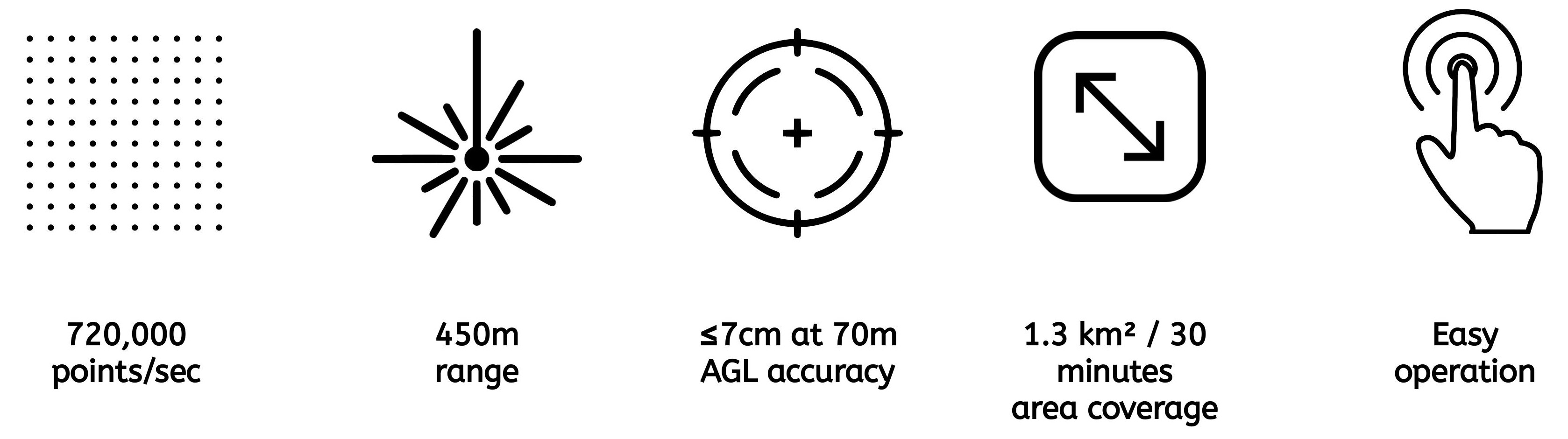 uav drone lidar alberta canada